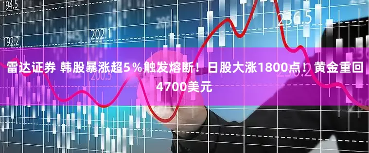 雷达证券 韩股暴涨超5％触发熔断！日股大涨1800点！黄金重回4700美元